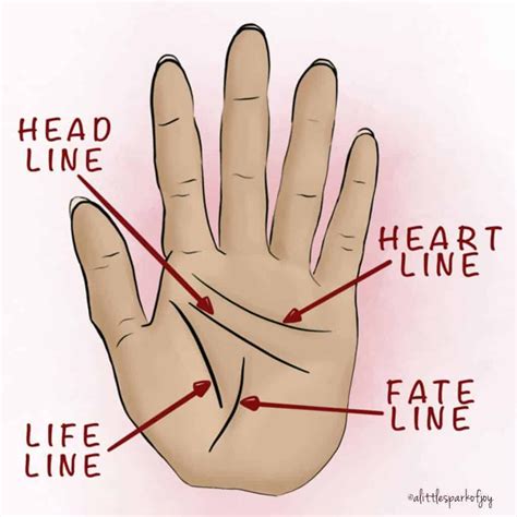 in this palm <strong>reading</strong> online course you can get all the details about how to predict and how to see tha <strong>hand</strong> for prediction. . Hand reading near me